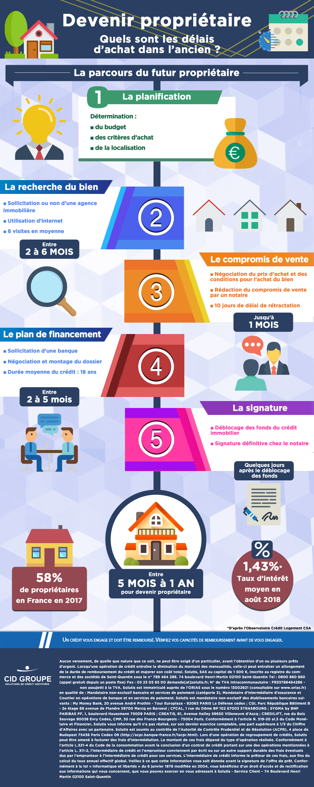 Infographie : quels sont les délais pour devenir propriétaire dans l’ancien en France ?