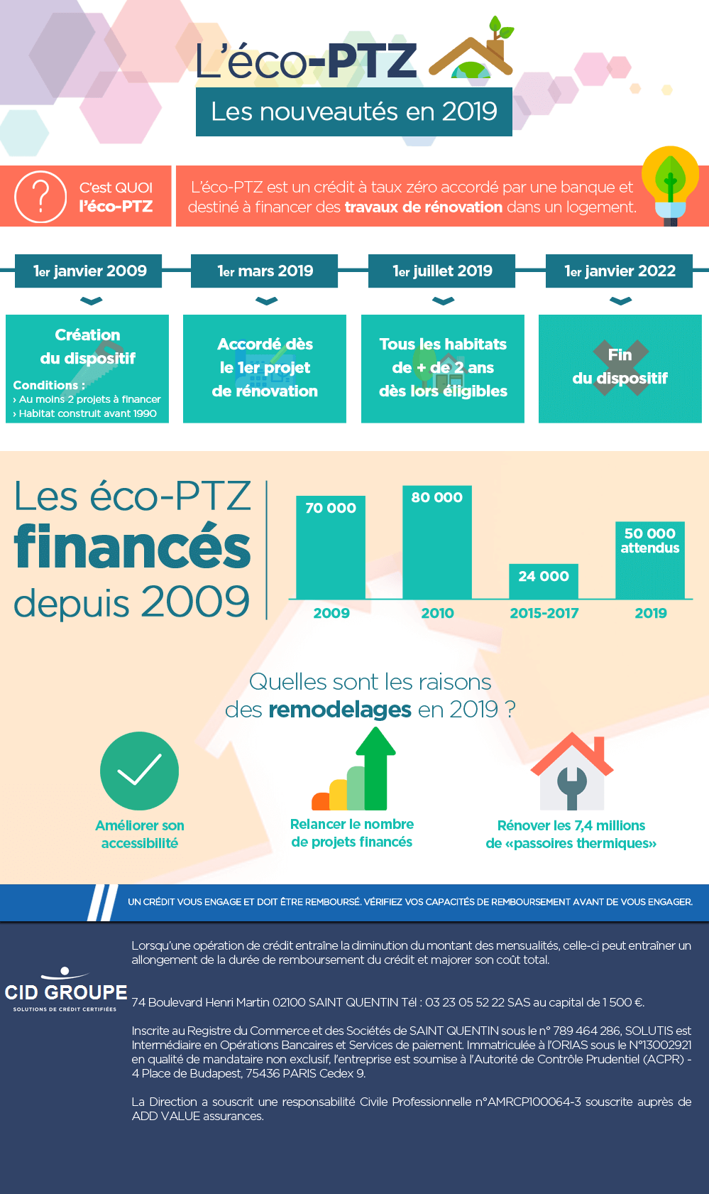 Infographie : les nouveautés de l’éco-PTZ en 2019